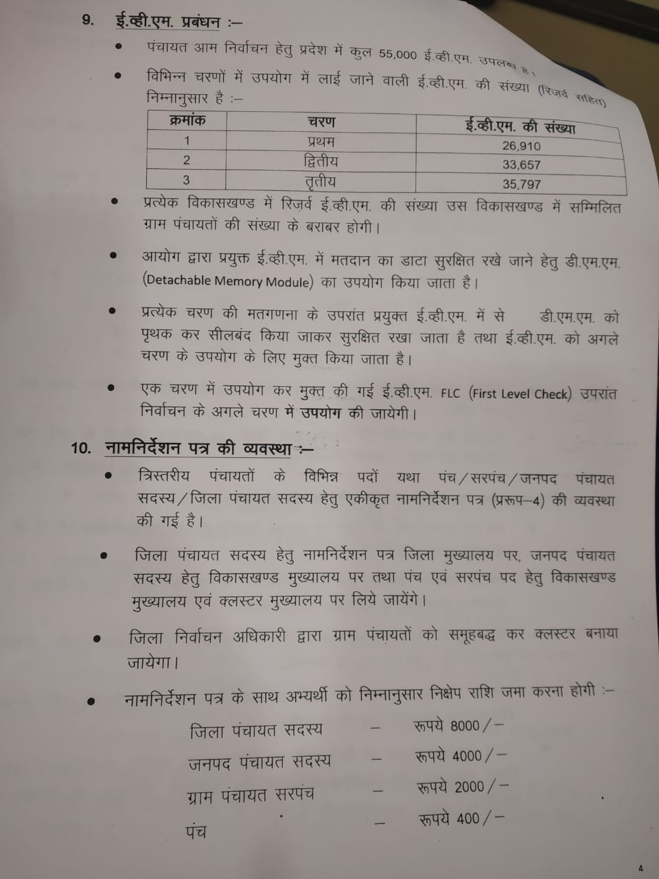 400 रुपये में पंच, 2000 में सरपंच, 4000 में जनपद, 8000 रुपये में लड़ सकेंगे जिला पंचायत सदस्य चुनाव