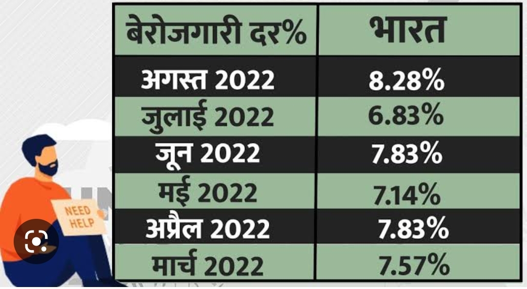 बहुत हुई बेरोजगारी महंगाई की मार वापस जाओ मोदी सरकार